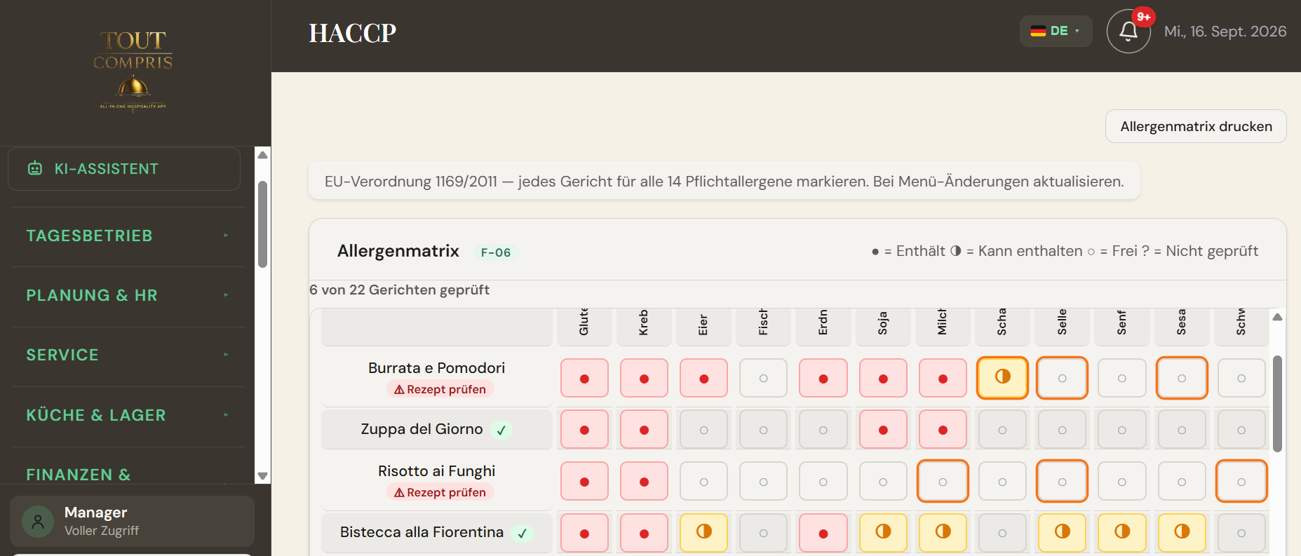 Die Allergenmatrix von Tout Compris, auf Deutsch: Gerichte in Zeilen, die 14 Allergene in Spalten, mit Enthält, Kann enthalten, Frei und Nicht geprüft pro Zelle